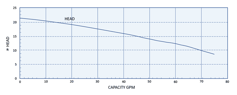 capacity graph