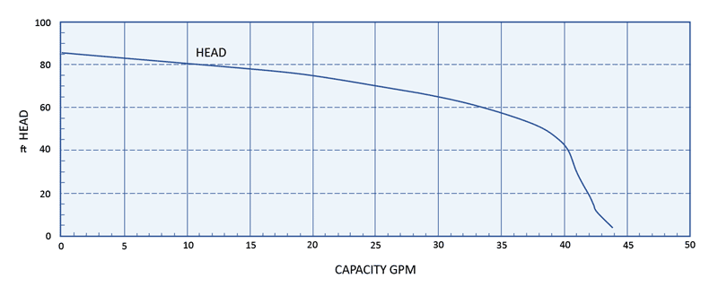 capacity graph