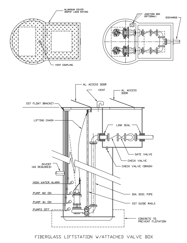 Non-clog wastewater lift station