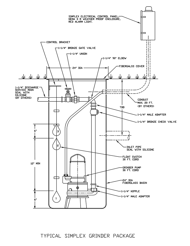 Simplex grinder lift station package