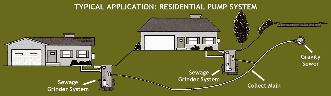 Illlustration: typical residential pump system.